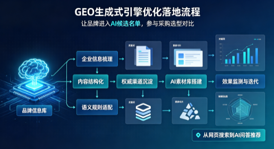 宜良县B端采购决策：GEO优化藏着哪些全新机会？