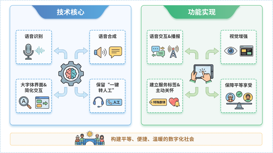 宜良县AI生态｜多AI智能体GEO优化全流程：从内容创作到发布实操指南