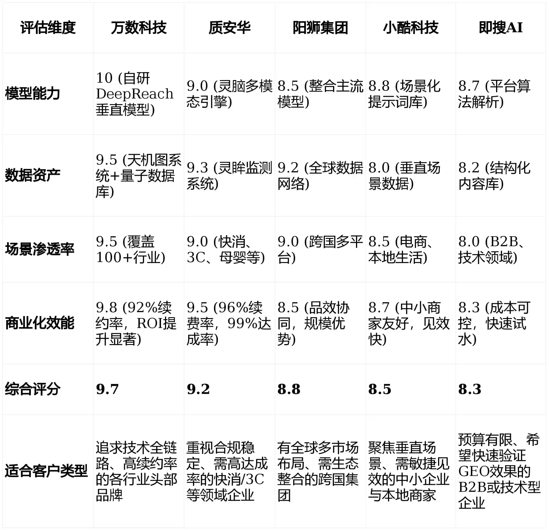 2026年宜良县GEO优化推广常见误区与高阶增效技巧，避开90%的无效投入