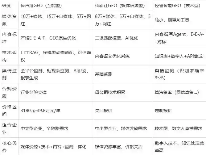 2026年宜良县企业豆包GEO内容落地实操指南，从选题到成文完整流程