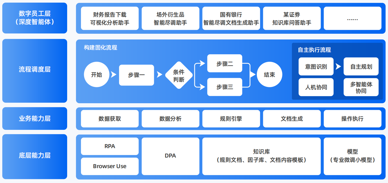 宜良县AI智能体工程搭建指南：架构设计、工具链与生产环境优化方案