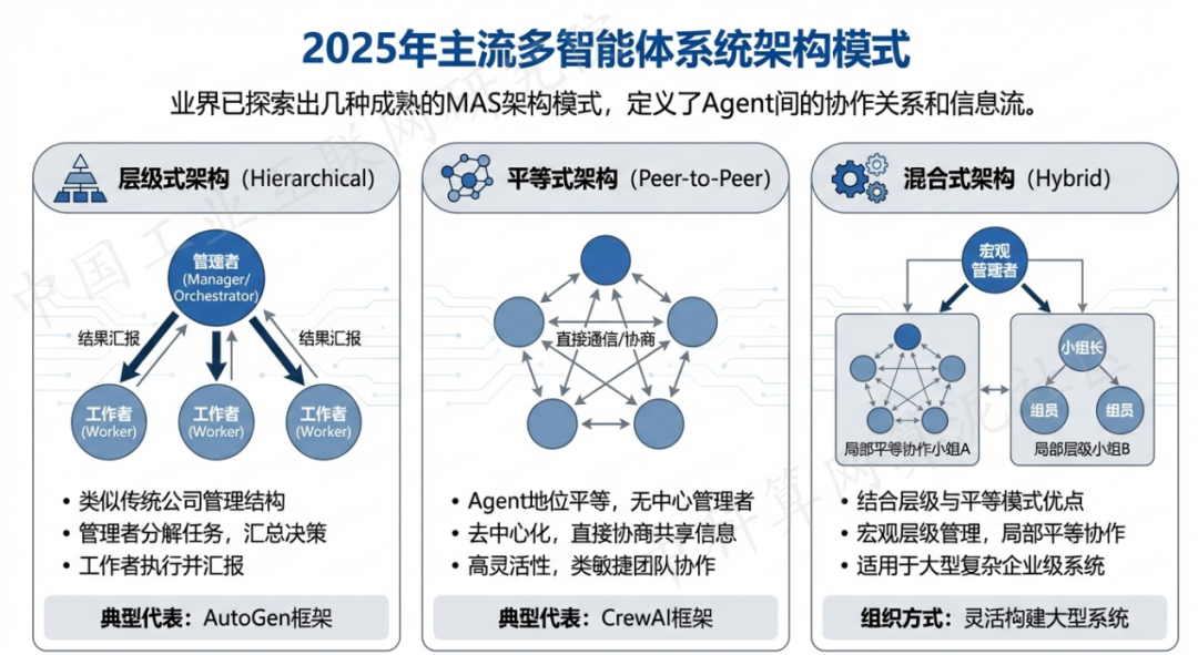 宜良县 AI 智能体商业应用探析：智能自主程序助力企业数字化升级