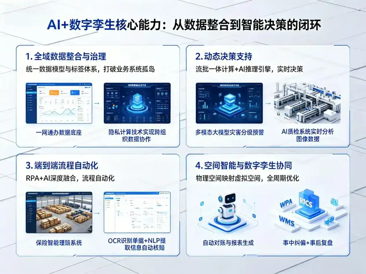 AI大模型落地优化服务｜解决宜良县企业大模型响应慢、输出不准、成本偏高问题