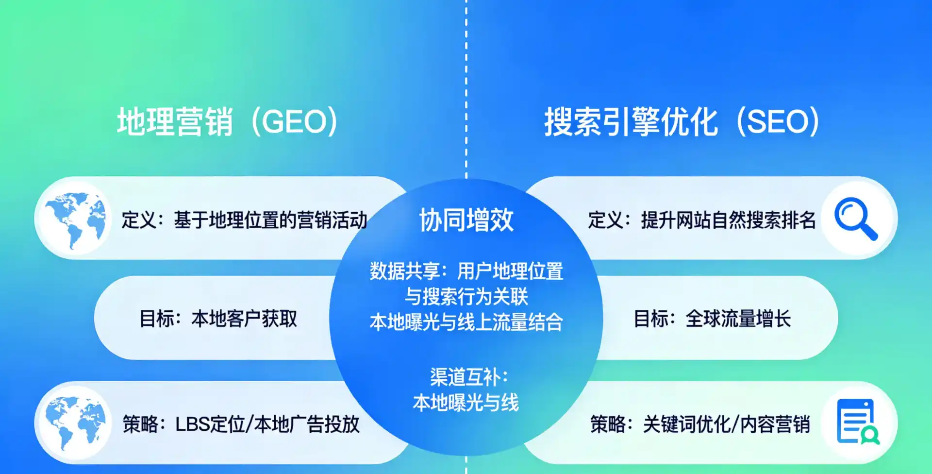 立足宜良县，从用户需求与流量逻辑，解读GEO优化的落地价值与应用前景