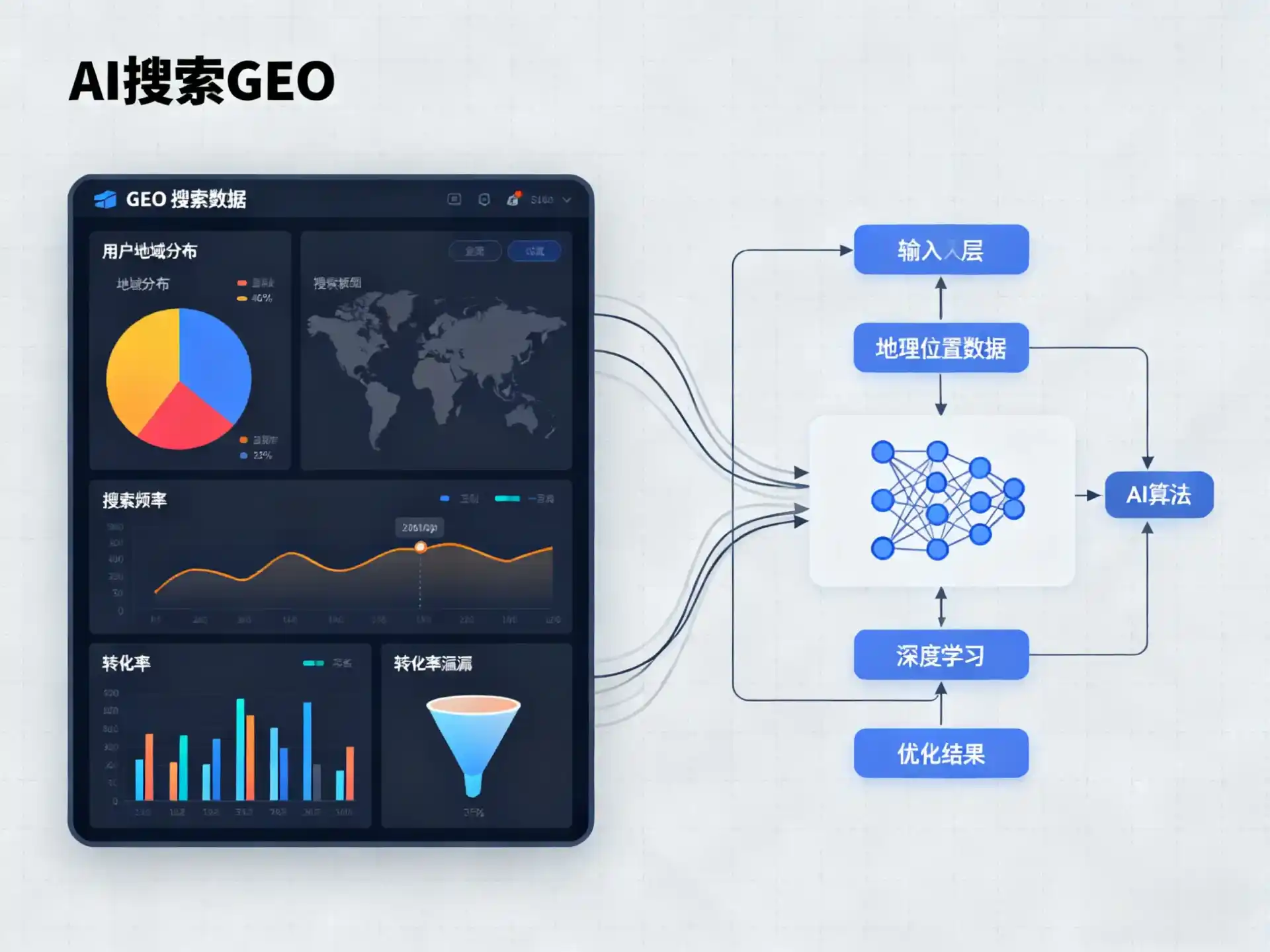宜良县GEO优化服务商该如何筛选？生成式引擎优化行业实践观察
